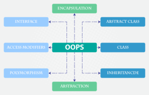 Học PHP OOP siêu tốc: Từ zero đến biết dùng trong 10 phút
