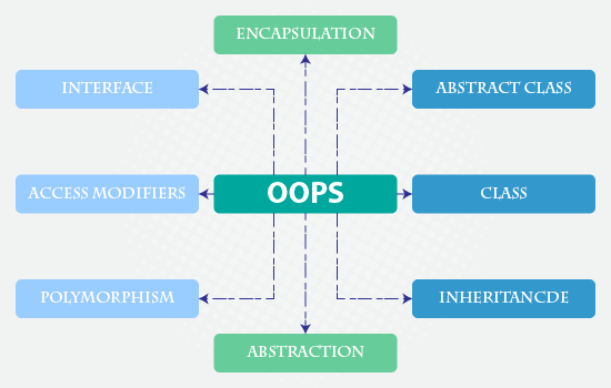 Hướng dẫn lập trình hướng đối tượng trong PHP